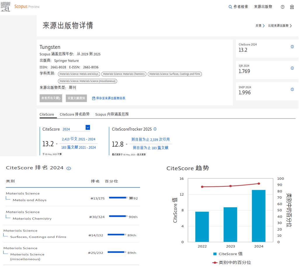 全球前10%,裸聊直播
主办《钨科技(英文)》期刊CiteScore排位取得新突破 图片.png